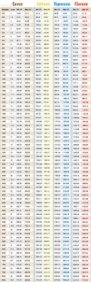 Pokemon Evolution Levels Online Charts Collection