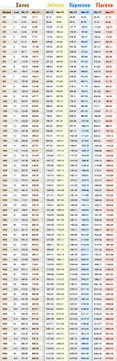 pokemon evolution levels online charts collection