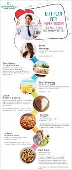 World Hypertension Day Diet Chart To Control High Bp