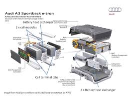 2222 pittsburgh ave, erie (pa), 16502, united states. What Is The Best Electric Vehicle Battery Cooling System Avid Technology