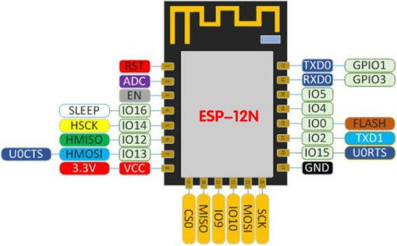 ESP-12N (ESP8266) Serial Wifi Transceiver Module - Arduino, Raspberry Pi, NodeMCU, IoT, Nvidia, Lora, AI, Machine Learning, Teensy, Lidar : Inspired by LnwShop.com (v2)