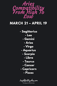 Aries Compatibility Who Are Their Love Matches Aries Compatibility Gemini Compatibility Taurus And Cancer