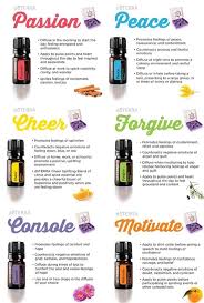 Pin On Essential Oils For Everyday