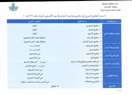 Uzivatel أمانة المنطقة الشرقية Na Twitteru تعرف على أسماء المطابخ المصرح لها بالذبح خلال عيد الاضحى في حاضرة الدمام