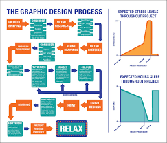 Graphic Design Processes Flow Charts Flow Chart Design