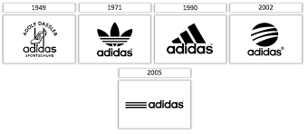 It's not about brand, it's about style. Logo Names Evolution Of Famous Logos Over Time Tailor Brands