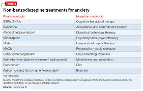 Image result for Benzodiazepine Intoxication