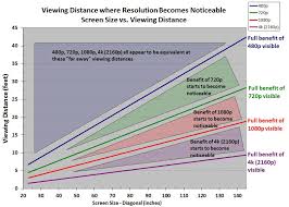 • or compare 2 specific models! Best 4k Tvs Under 1000 In 2021 Buying Guide Antennajunkies Com