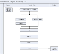 59 Particular Catering Process Flow Chart