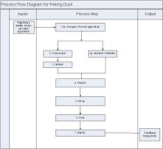 59 particular catering process flow chart