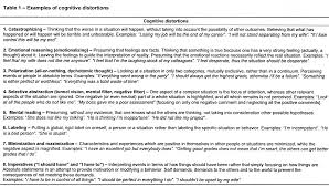 Cognitive behavior modification and panic disorder. 2
