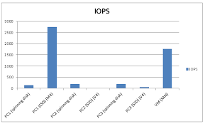 ssd sata iops mbps