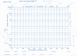 Precision Teaching Hub And Wiki Faqs About The Standard