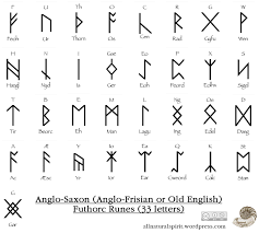 The old english alphabet has a few differences from that of modern english. Mtsu English On Twitter Englislanguagemonth Futhorc The Original English Alphabet Https T Co Euxx798cuv Mtsuenglish Https T Co Yzzvqoedan Twitter