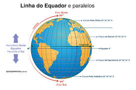 Linha Do Equador Importancia Tipos E Paises Cortados Por Ela
