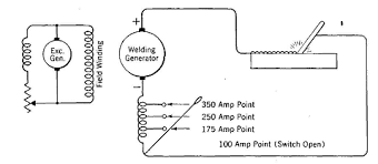 Special Motors And Generators