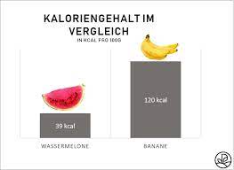 Kann ein elektroschäler eine wassermelone schälen? Wassermelone Kalorien Und Nahrwerte Plantura