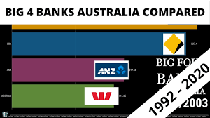 Along with pretty much the entire asx banking sector, the westpac banking corp (asx: Big 4 Banks Australian Share Price Comparison From 1992 2020 Westpac Nab Anz Cba Youtube