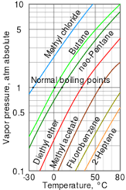 Boiling Point Wikipedia