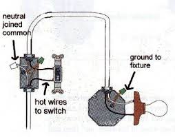 Pin On Shop Wiring