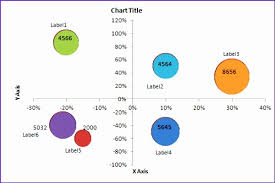 Bcg Matrix Template Excel Hheqd Inspirational Bubble Charts