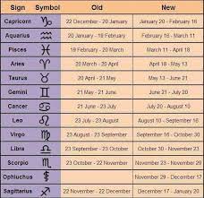 Learn about cancer star sign dates & traits on astrology.com! Pin On Zodiac Sign
