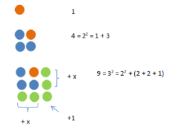 Patterns In Square Numbers Math Patterns Videos And Solved