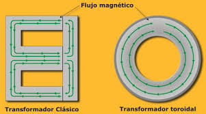 Resultado de imagen para TOROID PASCUA