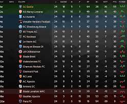 We did not find results for: Storyred S7 Rossi Direction L Argentine Arg 77 Par Gattuso Stories Terminees Fmslife