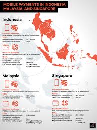 Vcash is similar in the sense that you will have to deposit money into your mobile wallet before you can make payments. Mobile Wallets In Southeast Asia The Asean Post