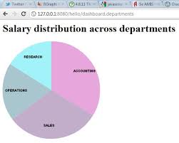 Producing Simple Pie Chart Straight Out Of The Oracle