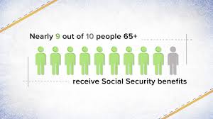 social security benefits by salary how much will i receive