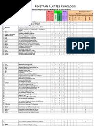 Namun demikian, dalam postingan ini kami sajikan daftar alat tes psikologi. Pemetaan Tes Psikologi Pdf Skala Kecerdasan Dewasa Wechsler Pengumpulan Data