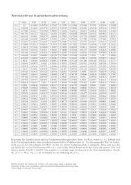 Da sich das integral der normalverteilung. Https Www Uni Ulm De Fileadmin Website Uni Ulm Mawi Inst Zawa Lehre 12angewandtestochastik1 Wertetabelle Pdf