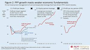 law and lemmings associate salary increases are a mass act