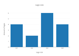 Lego Size Bar Chart Made By Benjamin_isawesome Plotly