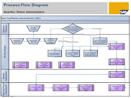 Sap Hr Payroll Process Flowchart Www Bedowntowndaytona Com