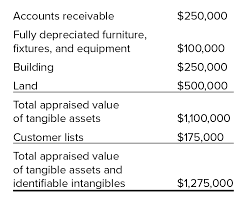 Structuring Business Assets Purchases With Taxes In Mind