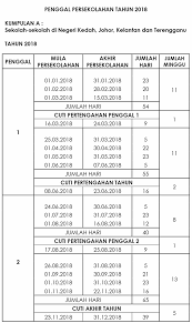 Bagi sesi persekolahan 2018, terdapat beberapa cuti panjang yang telah. Takwim Kalendar Penggal Persekolahan 2018