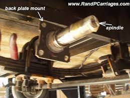 Installing Electric Brakes On Your Trailer R And P Carriages Cargo Utility Dump Equipment Car Haulers And Enclosed Trailers In Chicago Ottawa Dekalb And Joliet Il