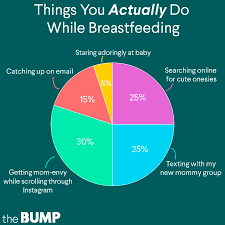 Your baby may want to eat as often as every 1 to 3 hours. 11 Best Nursing Pillows For Feeding Baby