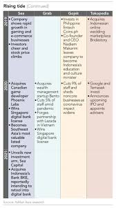 Jun 18, 2021 · according to the news agency, the attack was detected on may 14. Cash Splash How Sea Became Southeast Asia S Biggest Public Company Krasia