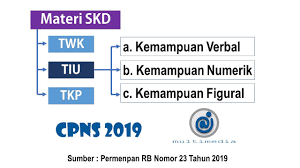 Maybe you would like to learn more about one of these? Contoh Soal Cpns 2019 2020 Kisi Kisi Skd Cpns 2019 Berdasarkan Permenpan Rb Nomor 23 Tahun 2019 Icpns