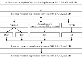Both environmental regulation and regulation designed to achieve preservation of historic generally, government decisions to set environmental standards for specific types of pollution, to permit significant environmentally damaging activities, or. Environmental Regulations Green Innovation And Intelligent Upgrading Of Manufacturing Enterprises Evidence From China Scientific Reports