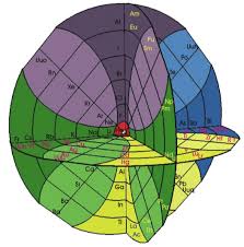 The periodic table is an accessible way to teach students about the elements and their properties. Internet Database Of Periodic Tables Chemogenesis