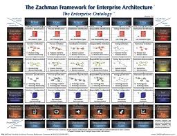 How To Move From Business Analyst To Business Architect Enterprise Architecture Business Architecture Data Architecture