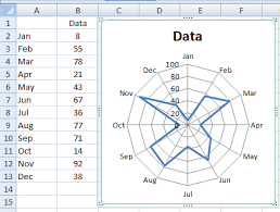 How To Highlight Or Color Rings In An Excel Radar Chart