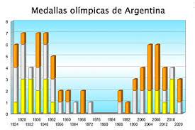 El día olímpico se celebra en argentina el 7 de agosto gracias a dos enormes hazañas olímpicas del país. 7upoiz4xa 68hm