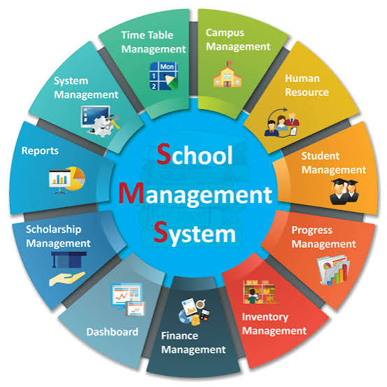 School management dashboard with student records table, dark blue interface, clean modern design on desktop monitor