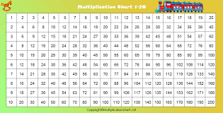 Make a display with our colourful posters to keep those numbers fresh in everyone's minds. Free Printable Multiplication Table Chart 1 To 20 Template